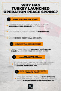 Why has Turkey launched Operation Peace Spring? | Infographic – PKK ...